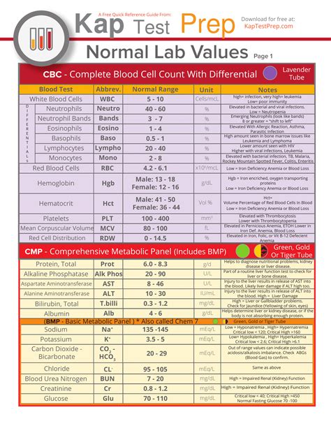 Printable Lab Values Cheat Sheet